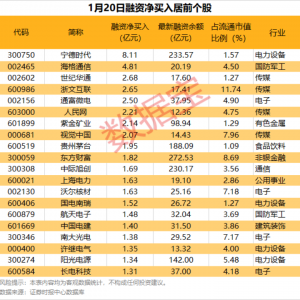 最新业绩大增股名单曝光！