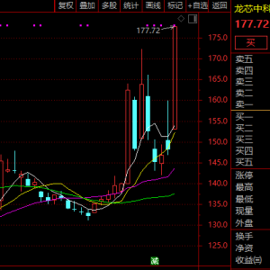688047！6分钟垂直20%涨停！A股芯片板块，全线爆发！