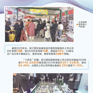 总市值超8000亿元！浙江上市国企争当“领航者”