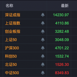 1分钟，直线涨停！寒潮来临，8股获资金大举买入！