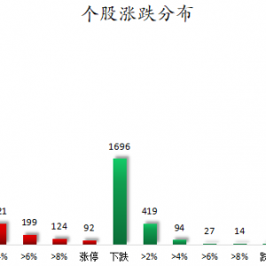 数据复盘丨132股获主力资金净流入超1亿元 龙虎榜机构抢筹16股 ...
