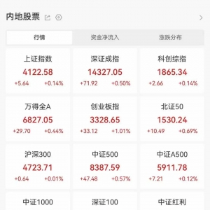 商业航天带火？太空光伏指数大涨，融资客已布局（附名单） ...