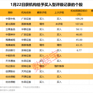 300428收获项目定点，预计销售金额超13亿元！