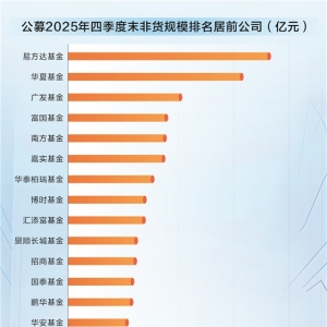 2025年基金规模排名新注解：多元资产爆发重构行业格局