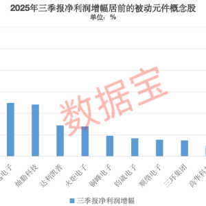 巨头，提价！被动元件接连涨价，高增长概念股出炉