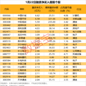 注意！这些股拟遭股东大比例减持