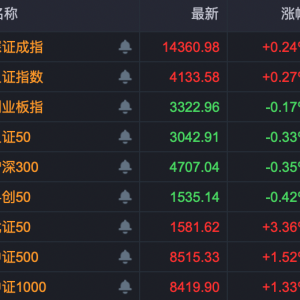 920414，2分钟，“30cm”涨停！太空光伏板块大爆发，主力资金抢筹3股！ ...