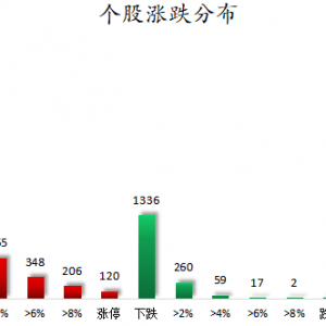 数据复盘丨钙钛矿电池、商业航天等概念走强 191股获主力资金净流入超1亿元 ...