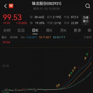 龙虎榜揭秘！大牛股背后资金动向曝光