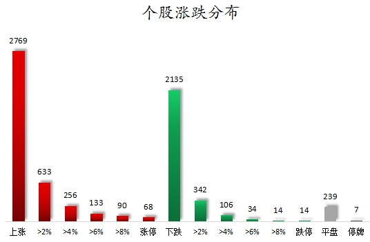 个股涨跌分布.png