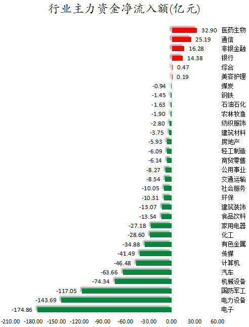 行业主力资金净流入额.png