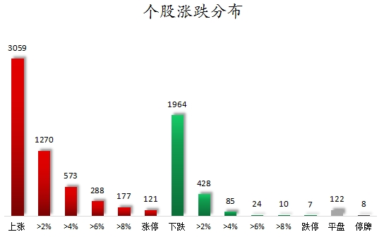 个股涨跌分布.png