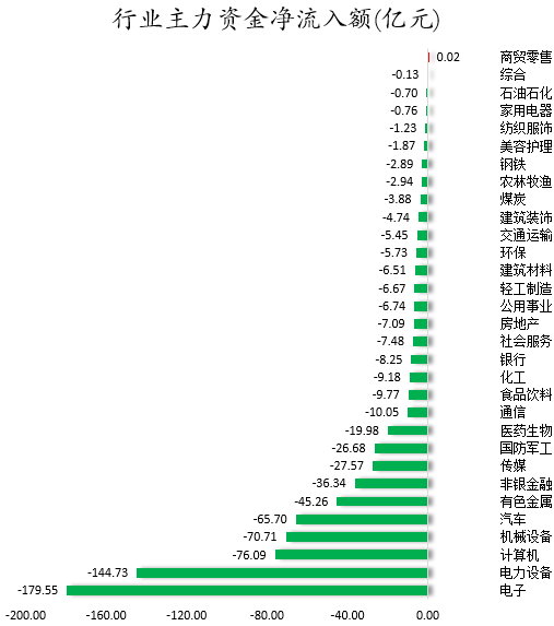 行业主力资金净流入额.png