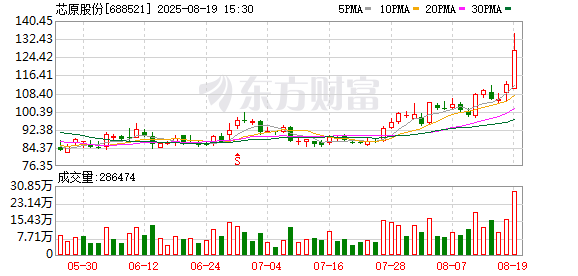 K图 688521_0