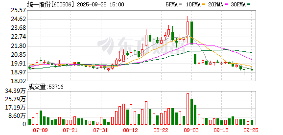 K图 600506_0