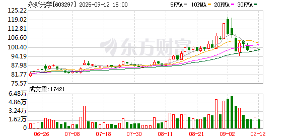K图 603297_0