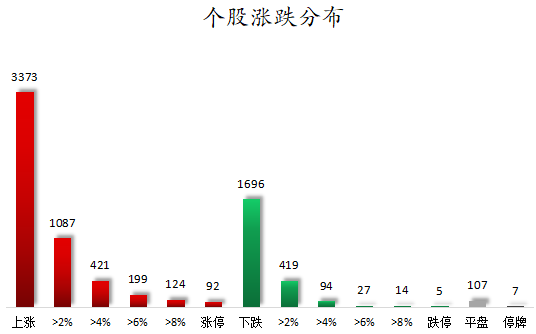 个股涨跌分布.png