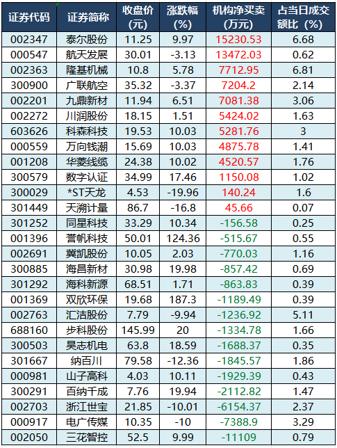 龙虎榜机构净买入的个股.png