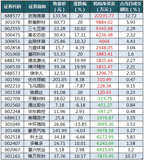 龙虎榜机构净买入的个股.png