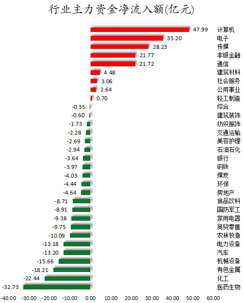 行业主力资金净流入额.png