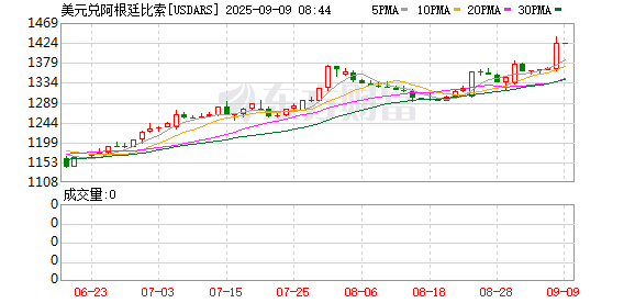 K图 USDARS_0