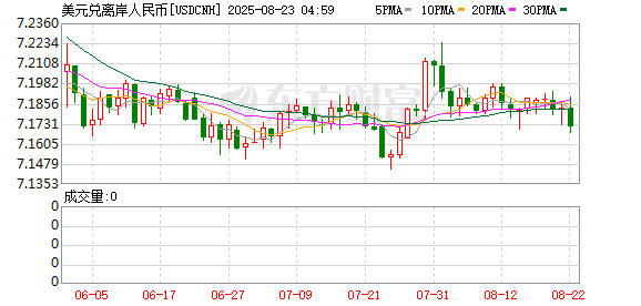 K图 USDCNH_0