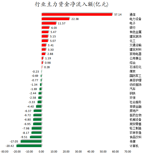 行业主力资金净流入额.png