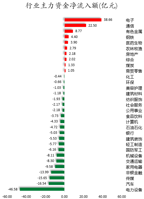行业主力资金净流入额.png