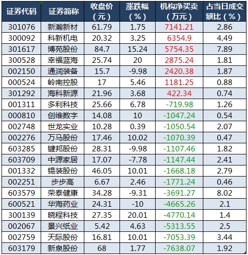 龙虎榜机构净买入的个股.png