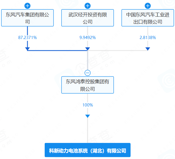 科新动力电池系统(湖北)有限公司 科新动力电池系统(湖北)有限公司