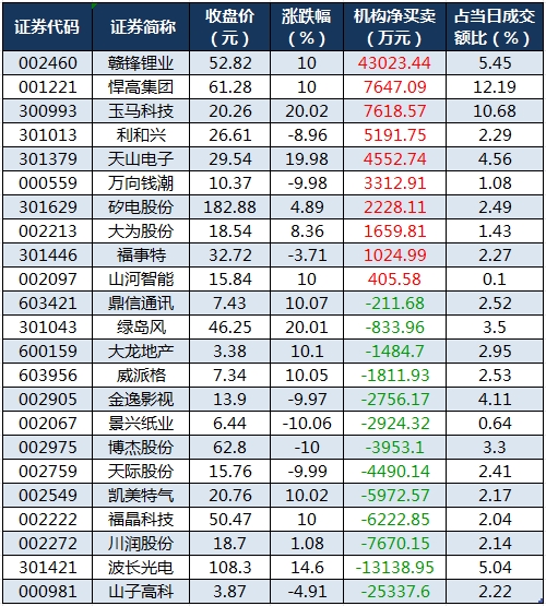 龙虎榜机构净买入的个股.png