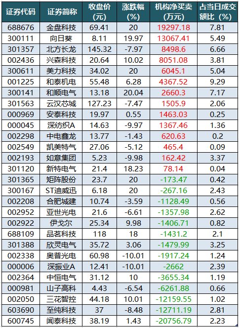 龙虎榜机构净买入的个股.png