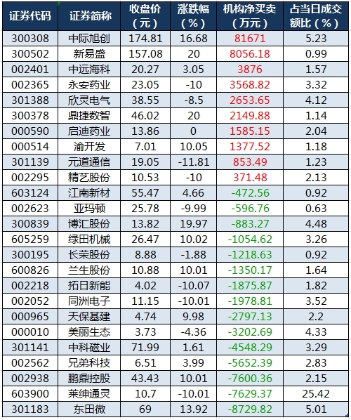 龙虎榜机构净买入的个股.png