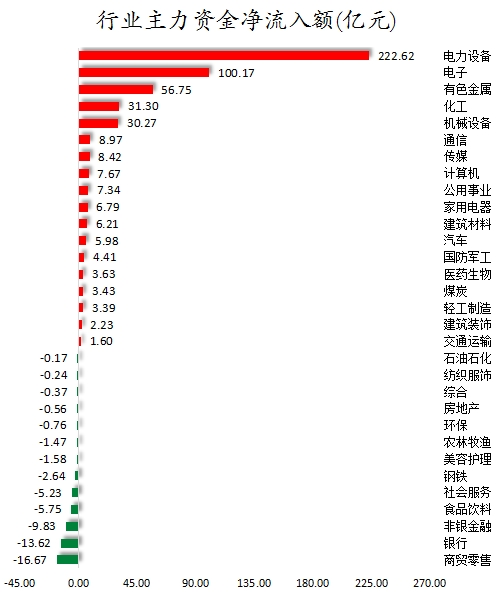 行业主力资金净流入额.png