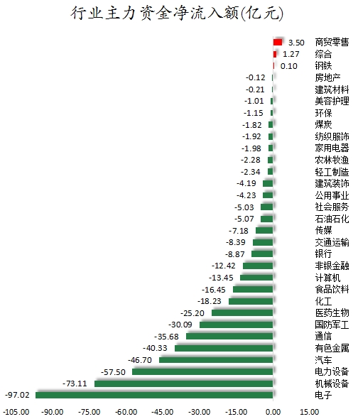 行业主力资金净流入额.png