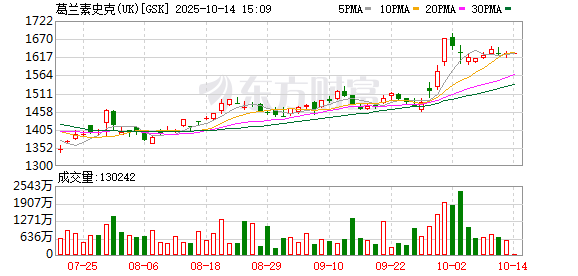 K图 GSK_0