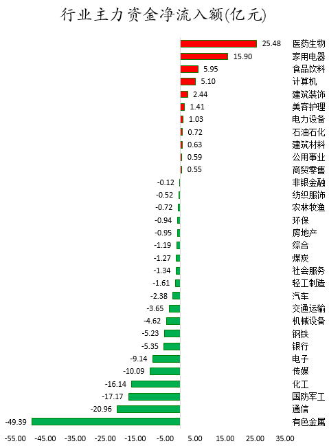 行业主力资金净流入额.png