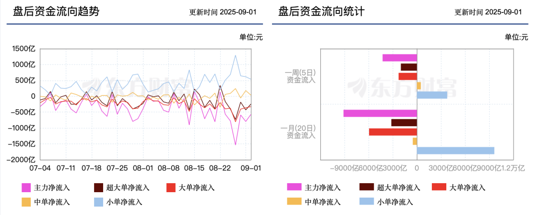 （数据来源：东方财富Choice数据）
