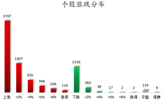 个股涨跌分布.png