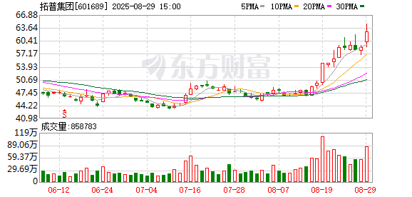 K图 601689_0