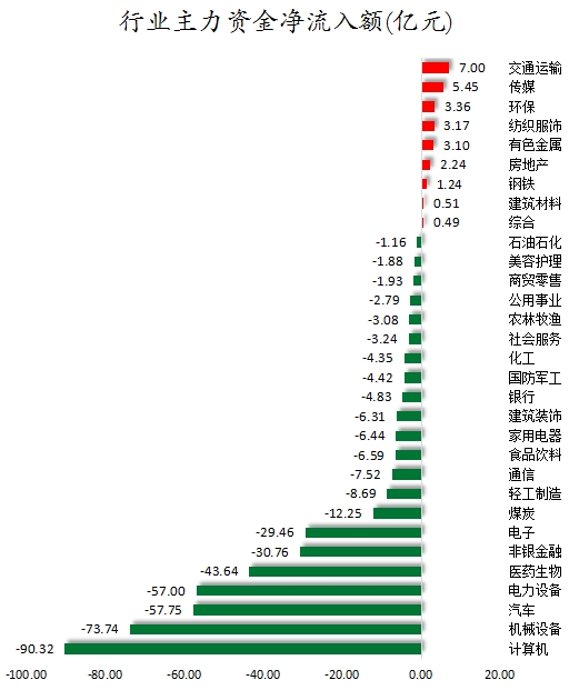 行业主力资金净流入额.png