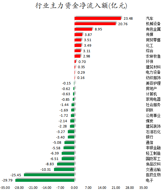 行业主力资金净流入额.png