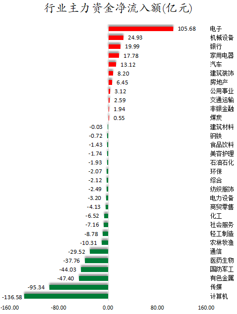行业主力资金净流入额.png