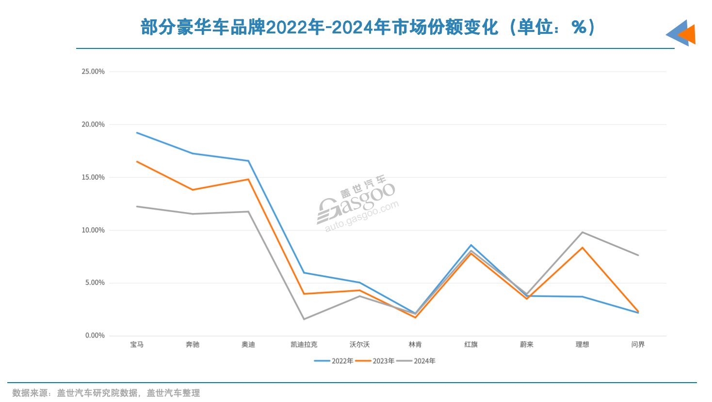 十五五，车市竞争才到中场