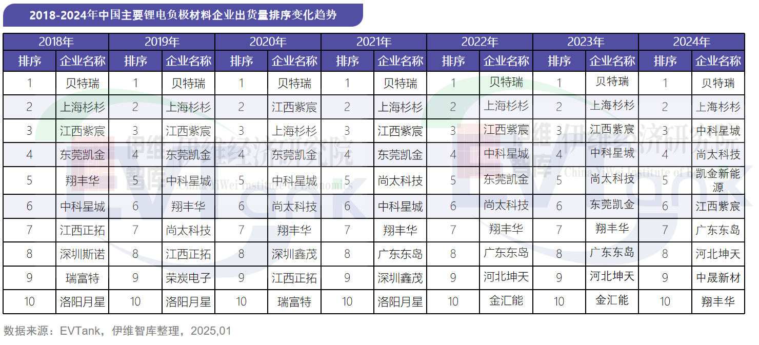 负极材料