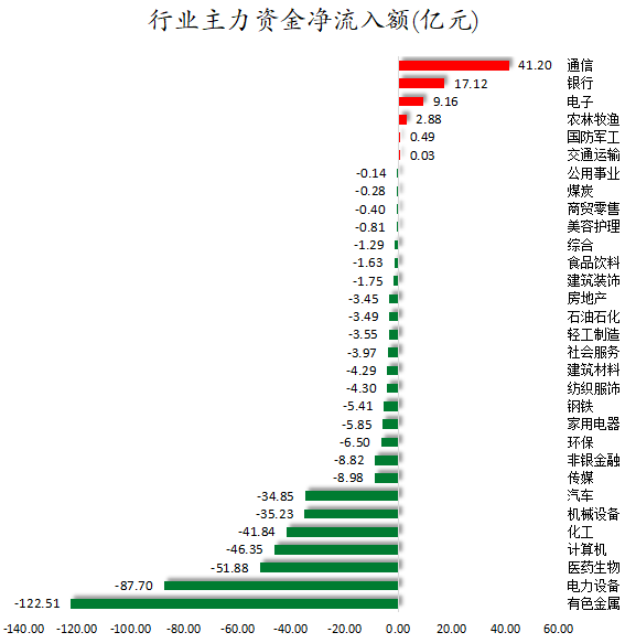 行业主力资金净流入额.png