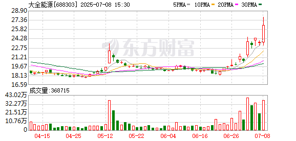 K图 688303_0