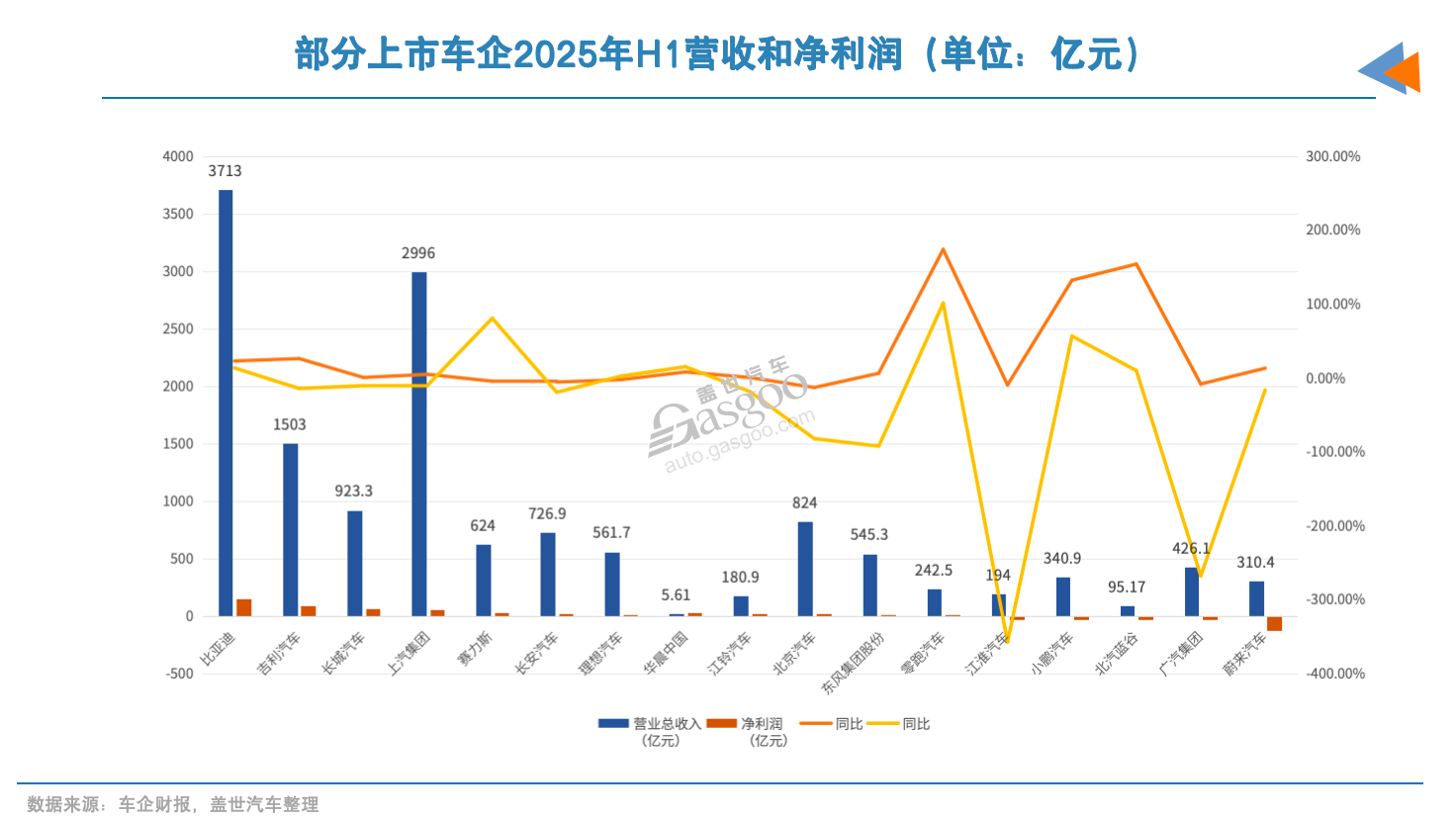 十五五，车市竞争才到中场