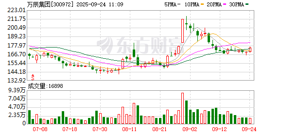 K图 300972_0