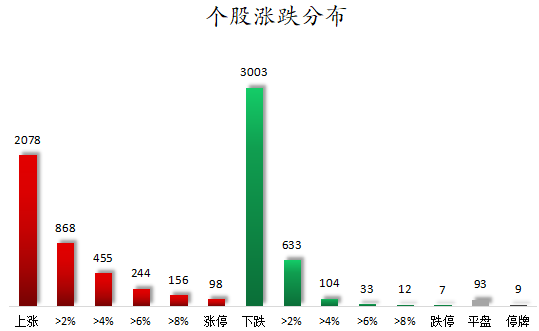 个股涨跌分布.png